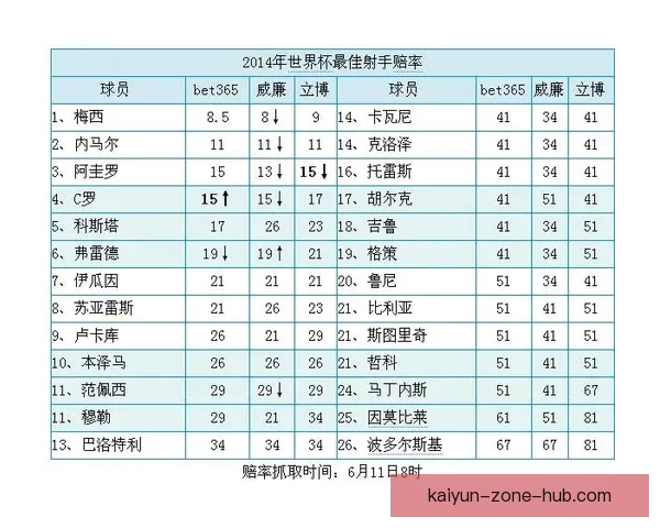 世界杯竞猜赔率变化分析及其对赛事走势的影响探讨