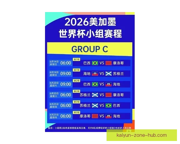 2026世界杯精彩对决回顾各场比分及夺冠热门分析