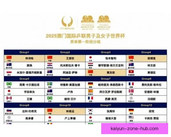 2026世界杯精彩对决回顾各场比分及夺冠热门分析